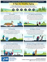 While We Can T Turn Back The Hands Of Time We Can Make Conscious Health Choices That Will Improve Our How To Stay Healthy Health Promotion Disease Prevention