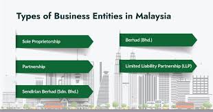 You might be wondering what or how you should declare your income tax? 5 Different Types Of Business Entities In Malaysia