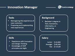 Engineers work within a team and must be able to cooperate with other coworkers to ensure the success of a project. What Does An Innovation Manager Do Career Insights And Job Profile