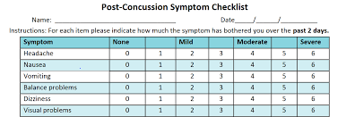 Image result for Concussion Symptom Checklist