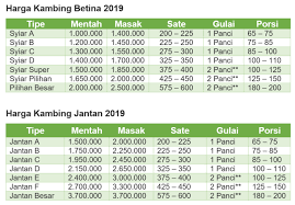 1.475.000 kambing etawa salah satu jenis kambing yang unggul untuk dapat diternakkan sebagai kambing penghasil susu maupun sebagai kambing sebagai. Daftar Harga Kambing Aqiqah 2019 081231666604
