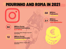 Roma vui mừng thông báo đạt thoả thuận để mourinho trở thành hlv đội bóng, trang chủ. Roma Jose Mourinho A Tactical Analysis Historical Comparison Chiesa Di Totti
