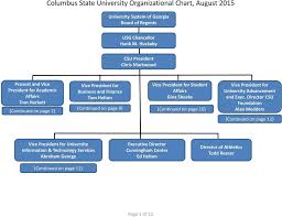 Columbus State University Organizational Chart August Pdf