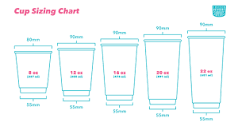 Coffee Cup Sizes: Essential Guide for Coffee Shops - Frozen ...