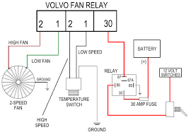 Read wiring diagrams from unfavorable to positive in addition to redraw the routine being a straight line. Volvo Electric Cooling Fan