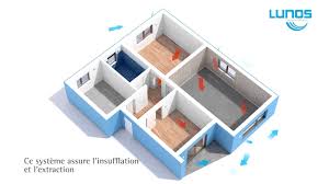 Lunos France La Ventilation Simple Et Double Flux Decentralisee