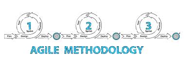 The business case states the justification for a project in terms of measurable benefits versus costs. Agile Methodology The Complete Guide To Understanding Agile Testing Tricentis