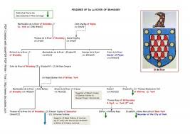 DE LA RIVER of Brandsby