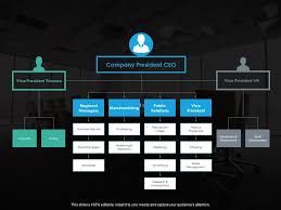 human resource management retail store organizational