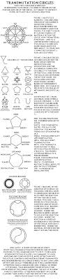 Fullmetal Alchemist Discussion Board Transmutation Circles In Fma How Do They Work Explaining Transmutation Circles Found In Magic Has Its Part Symbo