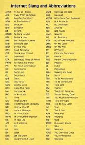 Englische Abkurzungen Und Akronyme In 2020 Sms Language English Words Slang Words