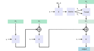 Cryptography definition, the science or study of the techniques of secret writing, especially code and cipher systems, methods, and the like. One Key Mac Wikipedia