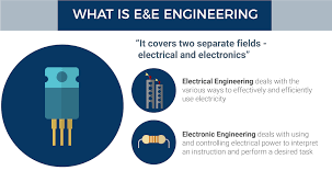 Let us help you expand your horizons! Electrical Electronic Engineering Degree Courses In Malaysia Eduadvisor