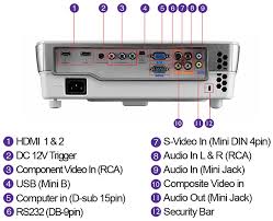 Benq W1070 Displaysolutionworks Com