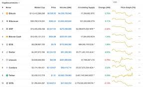 Last updated on 11 may, 2021. Cryptocurrency Exchanges Australia Find The Best Crypto Exchange For You Online Brokers Directory