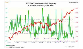 is the vix volatility index overdue for a move higher