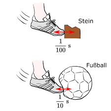 Ergebnisse, nachrichten, videos und bilder. Kick Auf Einen Stein Oder Einen Fussball Leifiphysik