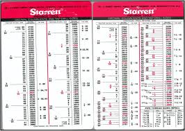 drill tap index chart starrett tools decimal