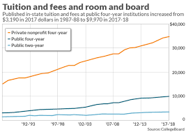 heres what it would take to make college tuition free