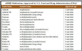 Pediastaff Resources Nimh Attention Deficit