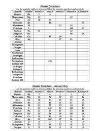 Element Atomic Structure Worksheet