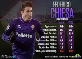 Discover everything you want to know about federico chiesa: Can Federico Chiesa Follow Father Enrico To Make Fiorentina Impact