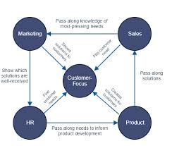 Your Org Structure Defines What You Build