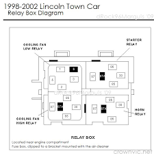 Fuse box diagram (location and assignment of electrical fuses and relays) for lincoln aviator (un152; Fuse Box For 2001 Lincoln Town Car Wiring Diagram