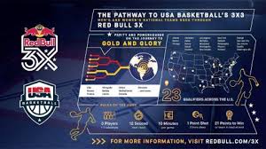 The olympic rings are a cornerstone of the olympic properties, which comprise a variety of assets: Red Bull And Usa Basketball Announce Partnership Bevnet Com