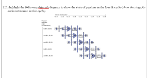 Solved 2 2 Highlight The Following Datapath Diagram To Sh Chegg Com 2 let's you run your very own movie studio! chegg