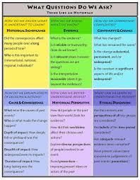 Historical Thinking Skills By Grade Articles Resources