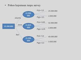 Check spelling or type a new query. Contoh Soal Dan Jawaban Tentang Pohon Keputusan Peranti Guru