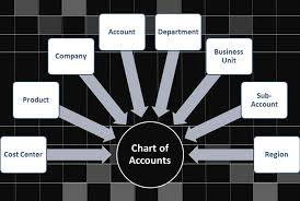 Chart of Accounts: Why It's So Important For Your Business - RGB Accounting