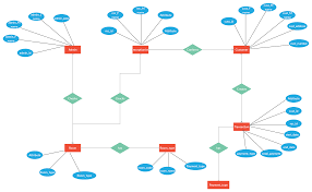Er Diagram For Hotel Reservation System Relationship Diagram Diagram Selfie Ideas Instagram