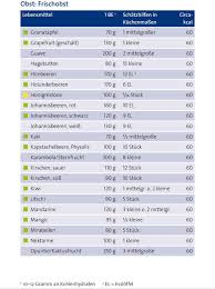 Die Wichtigsten Kh Werte Fur Diabetiker Pdf Free Download Tabellen nach alter und geschlecht. die wichtigsten kh werte fur diabetiker