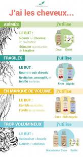 Il Ne Faut Pas Choisir Ses Soins A La Legere Et Pour Cela Il Faut Connaitre La Nature De Ses Cheveux Et Pou In 2020 Hair Care Frizzy Volume Hair Diy