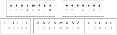 Spanish letters with accents on mac. How To Type Accents On A Mac Keyboard