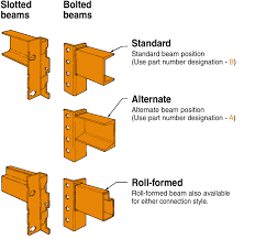 structural pallet rack ridg u rak