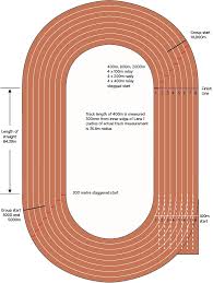 Lines also show a variety of race starts, such as the 200/1k/3k/5k starts. Athletics Track Events Dlgsc