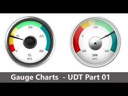 Gauge Chart Gauges Microsoft Excel Formulas Excel Dashboard Templates