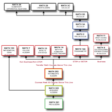 college college math courses