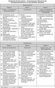 Kontenrahmen skr 03 kostenlos pdf. Handwerks Kontenrahmen Definition Gabler Wirtschaftslexikon