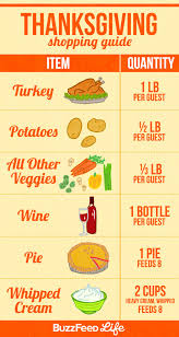 While we all know thanksgiving is about giving thanks for everything we have, we also all know that the great food may occasionally overshadow the while you don't have to do this a month in advance, you also shouldn't wait until the day before the dinner (because there are more important things.like. Thanksgiving Dinner Infographics That Will Seriously Help