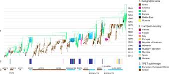 Schär sulina 062 737 51 44 frey ralph 062 737 51 45. The Seventh Pandemic Of Cholera In Europe Revisited By Microbial Genomics Nature Communications