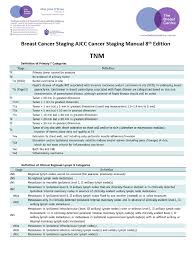 Image result for Breast Cancer Staging