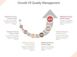 Growth Of Quality Management Sample Of Ppt Presentation
