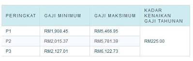 Anda adalah calon peperiksaan penolong pegawai pembangunan masyarakat gred s29 pada bulan ini?? Pegawai Pembangunan Masyarakat S41 Syaisya Com