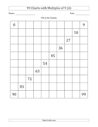 The 99 Chart With Multiples Of 9 Math Worksheet From The Number Sense Worksheets Page At Math Drills Com 120 Chart Hundreds Chart Math Worksheet