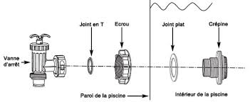 Lot De 2 Vannes D Arret Intex Achat Vente Piscineco Fr