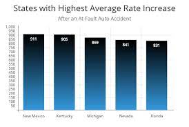 Usually an uninsured motorist accident is not chargeable against insured in any way. Your Car Insurance Going To Go Up After An Accident Autoinsuresavings